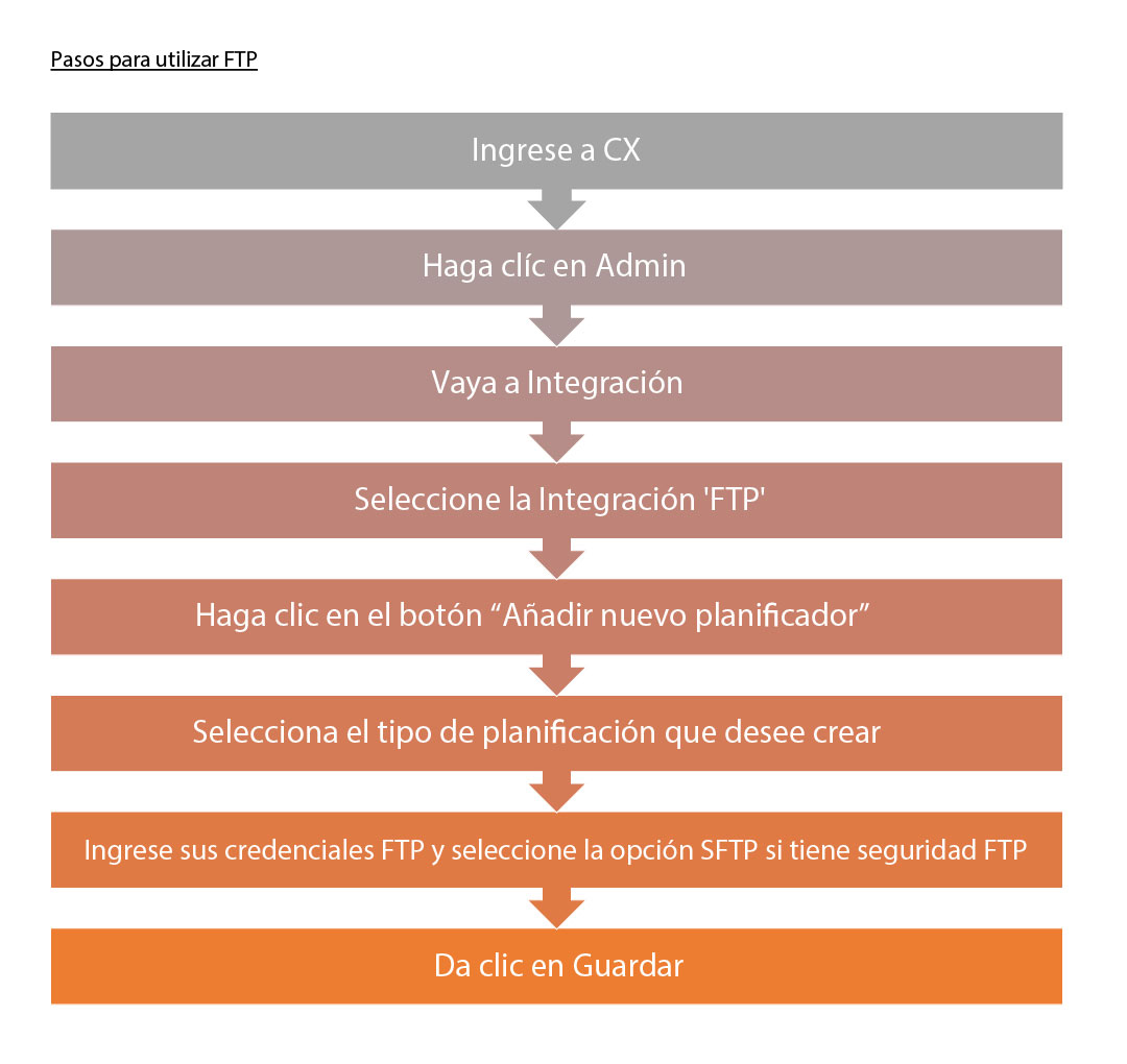 como utilizar FTP