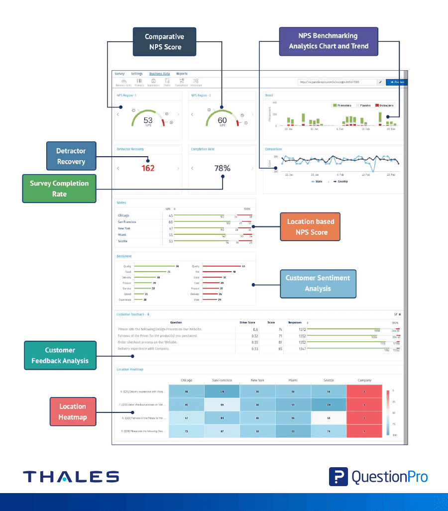 grafica thales