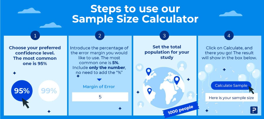 How to use sample size calculator