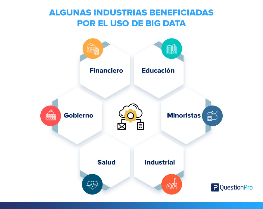 industrias-big-data