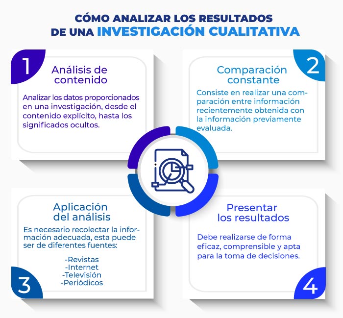 cómo analizar resultados de investigación cualitativa