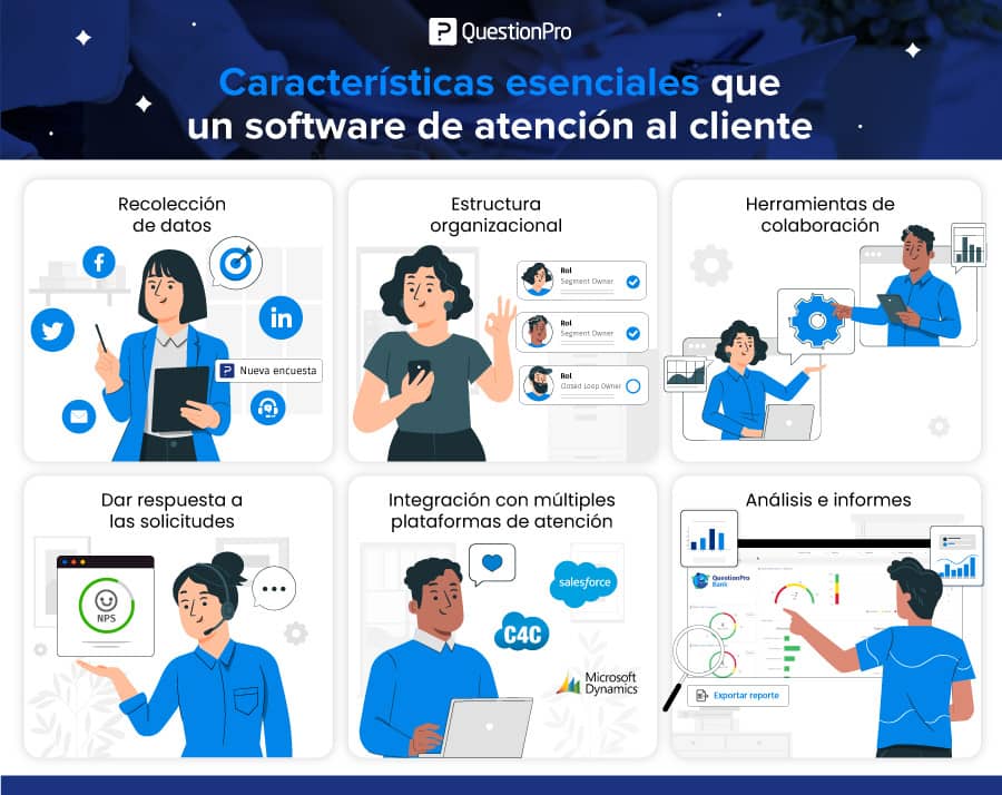 caracteristicas de un software de atencion