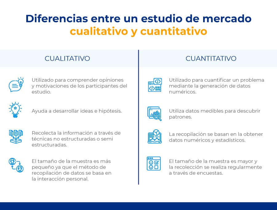 diferencia entre estudio de mercado cualitativo y cuantitativo 