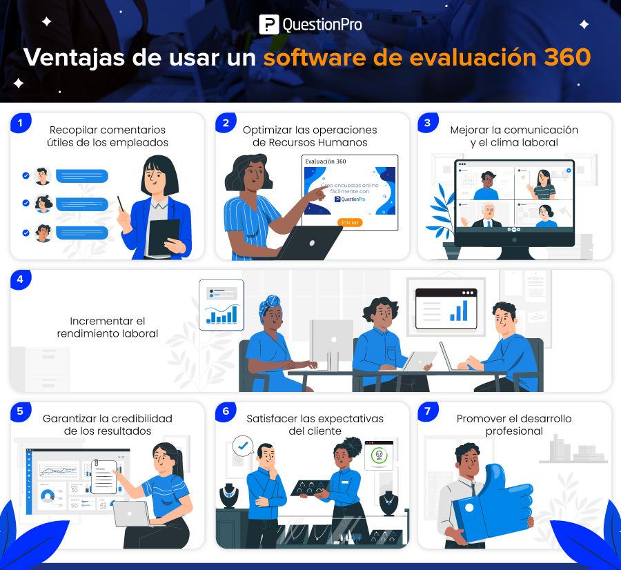 infografia-software-360