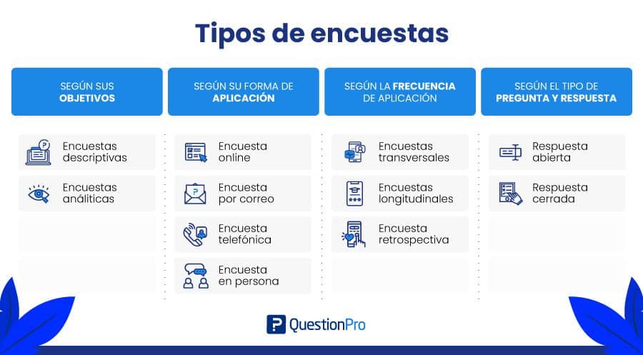 ejemplos de tipos de encuestas