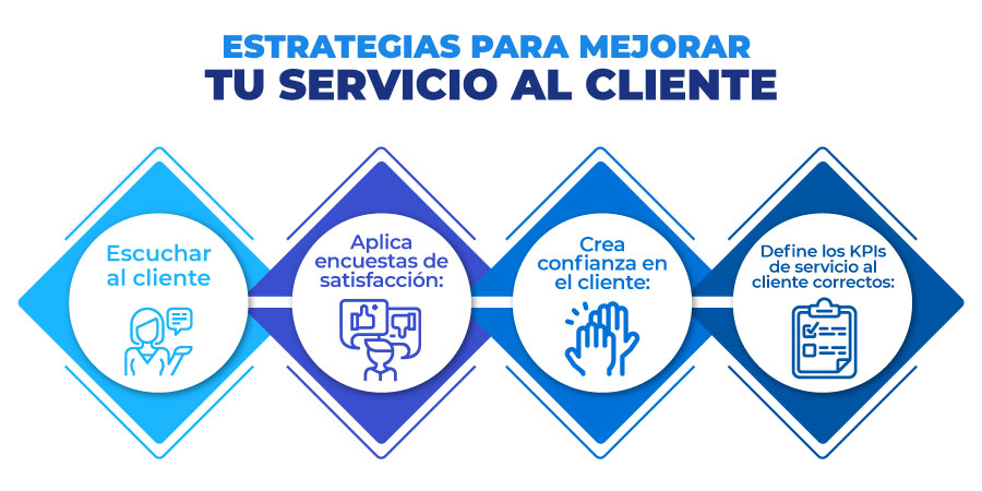 Destacado en Servicio al Cliente