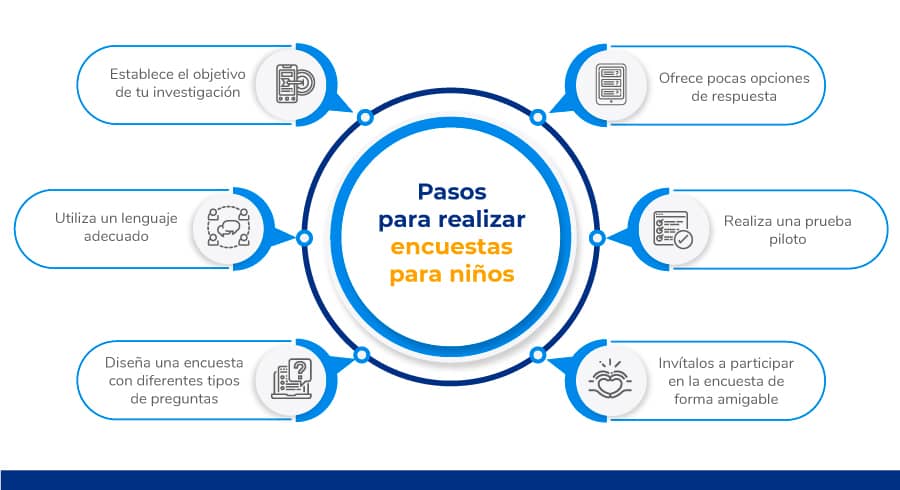 infografia-encuestas-para-ninos