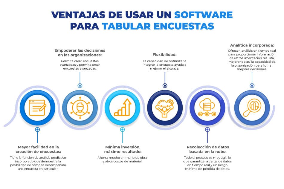 ventajas_tabular