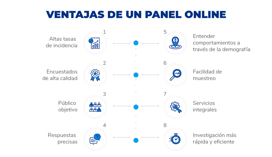 ventajas-de-un-panel-online