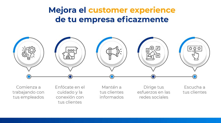 guia mejorar customer experience