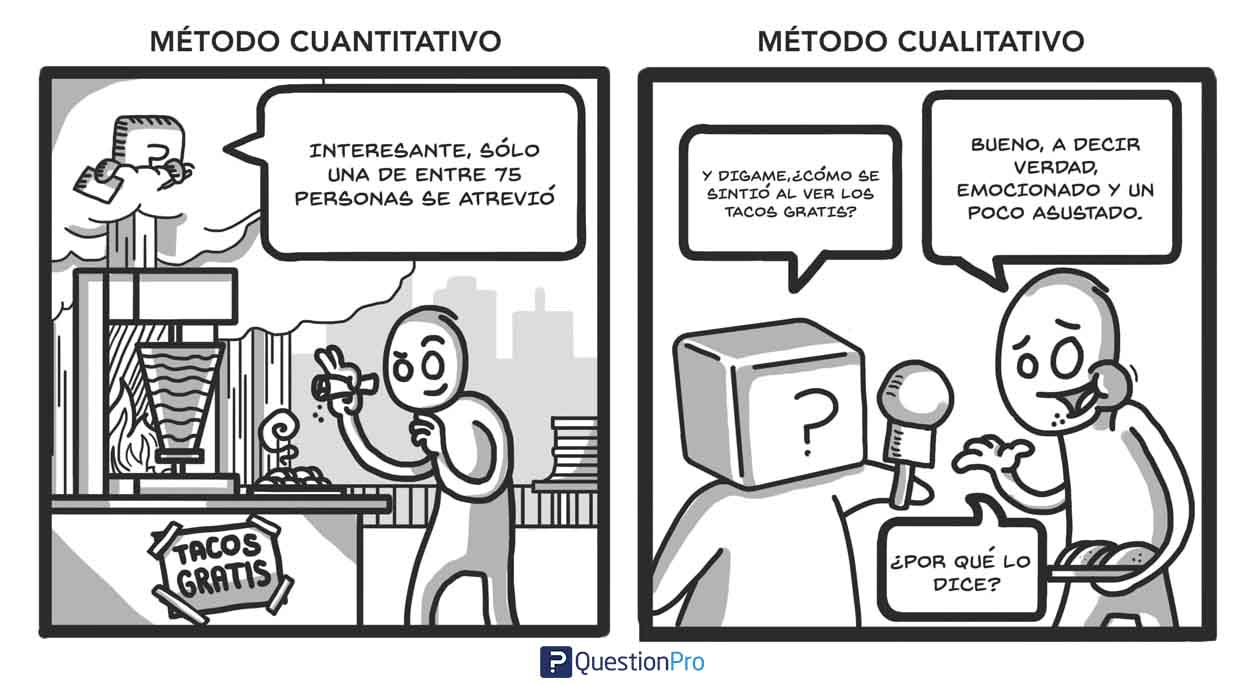 Datos cualitativos y cuantitativos | QuestionPro