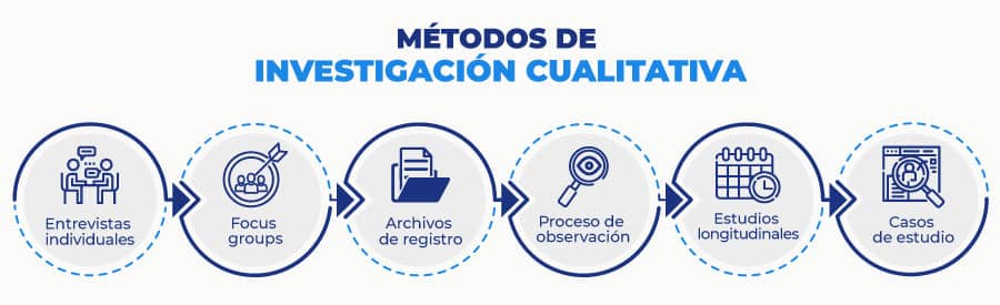 métodos de investigación cualitativa