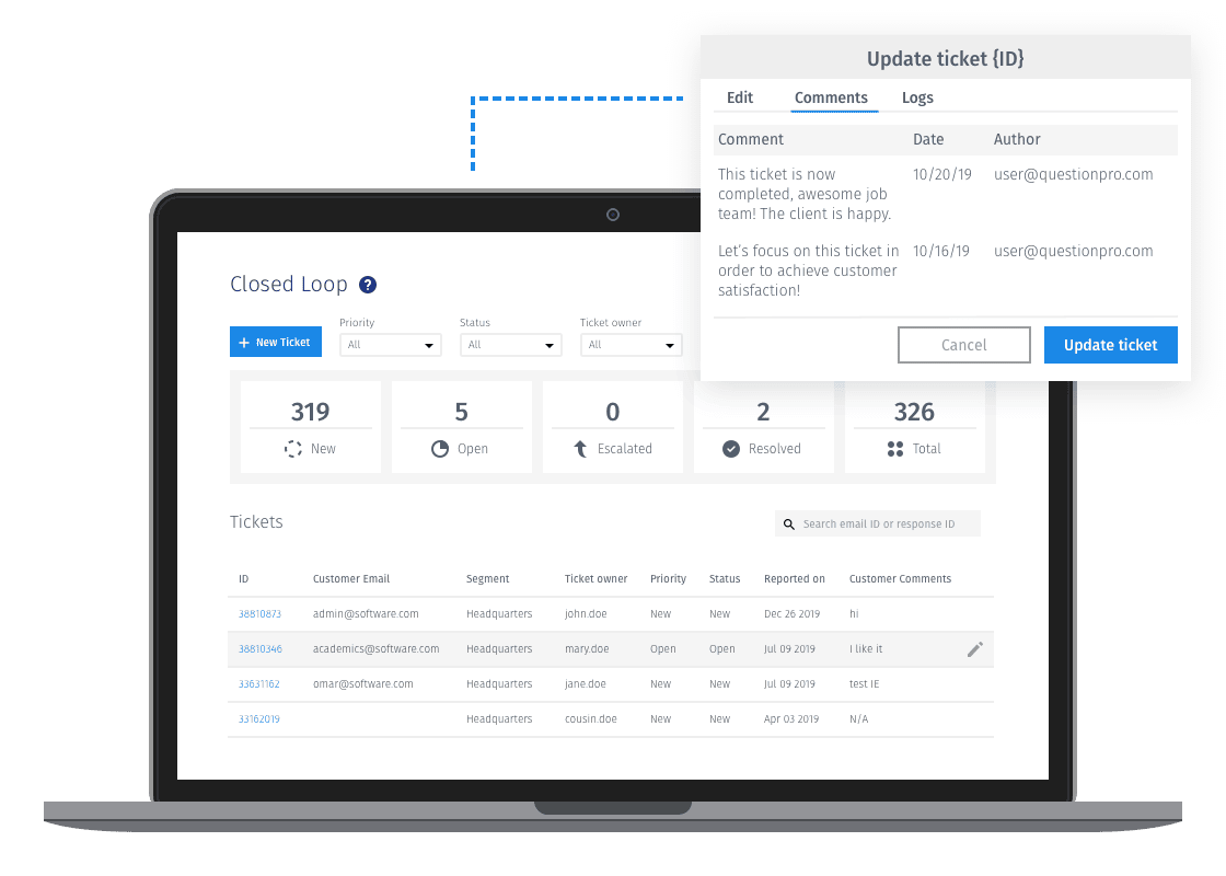 monitorear customer journey