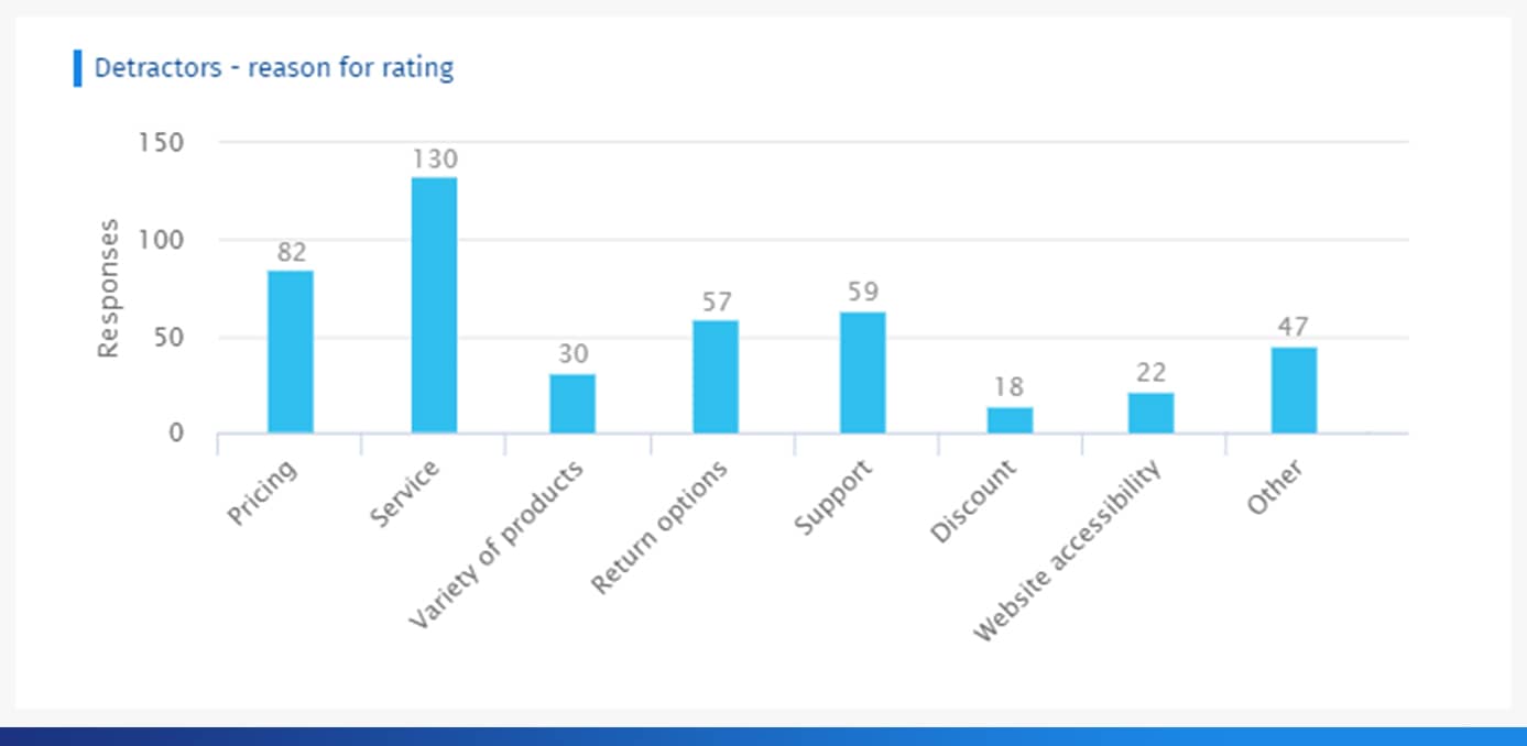 nps plus questionpro