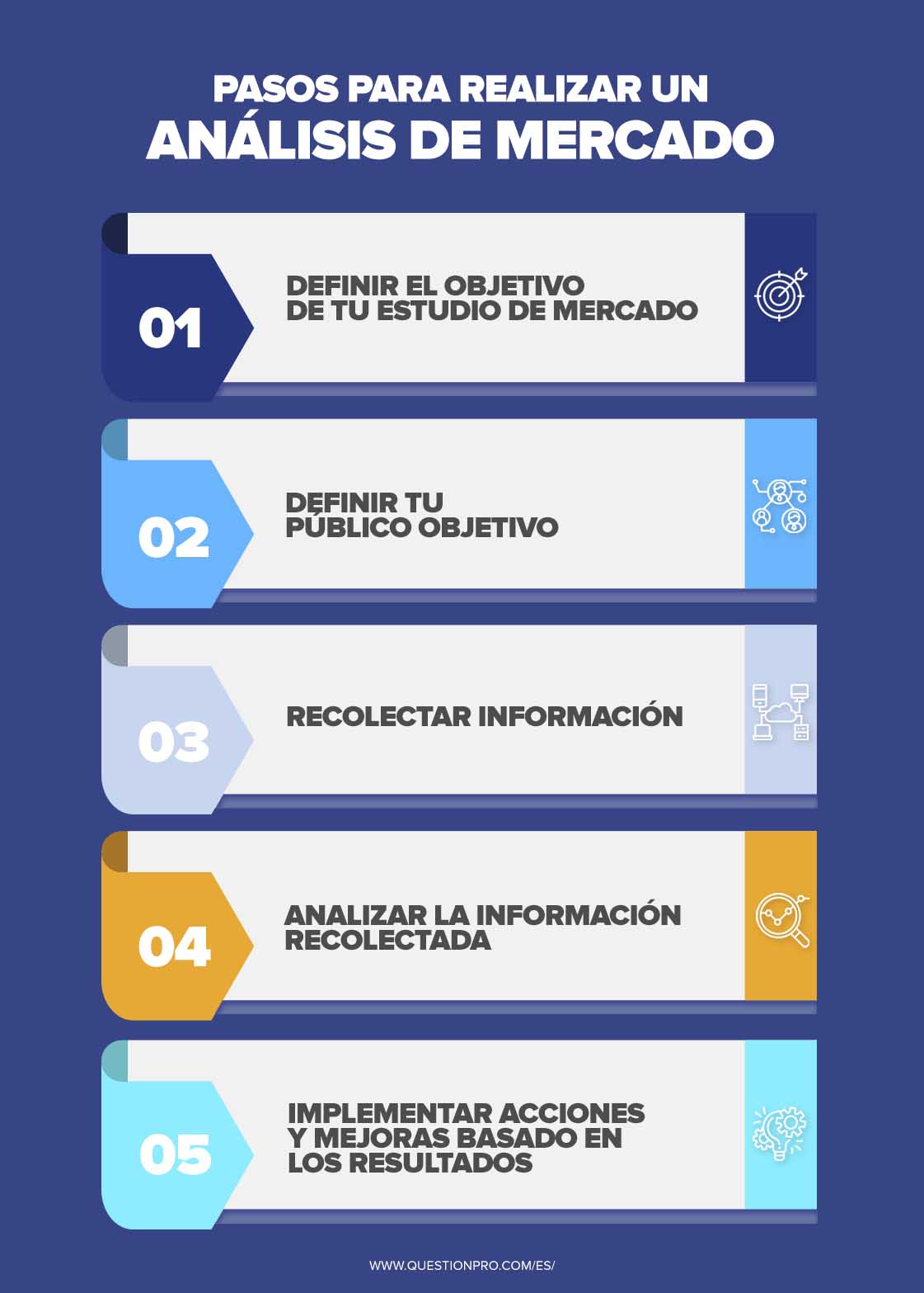 pasos para analisis de mercado