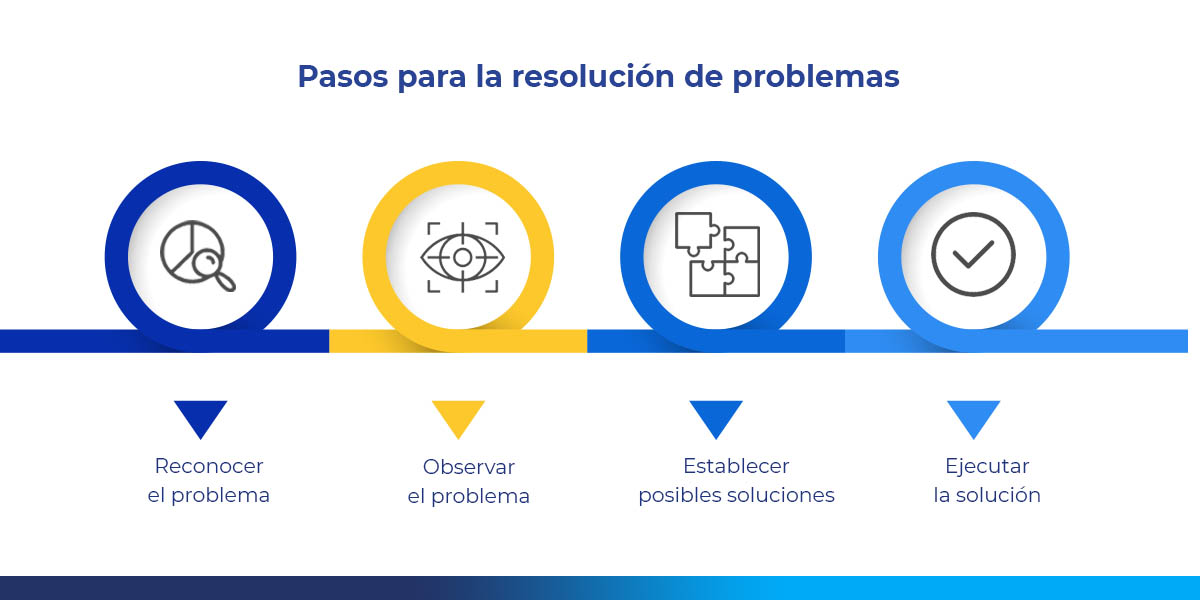 solucion-problemas-img