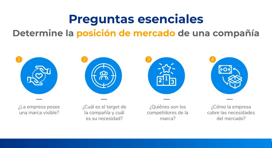 preguntas para un estudio de mercado