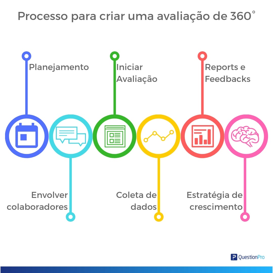 Modelo De Avaliacao 360 Graus