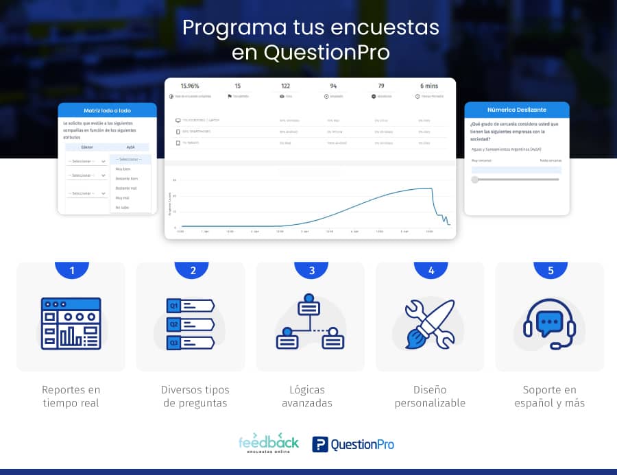 programación de encuestas QuestionPro