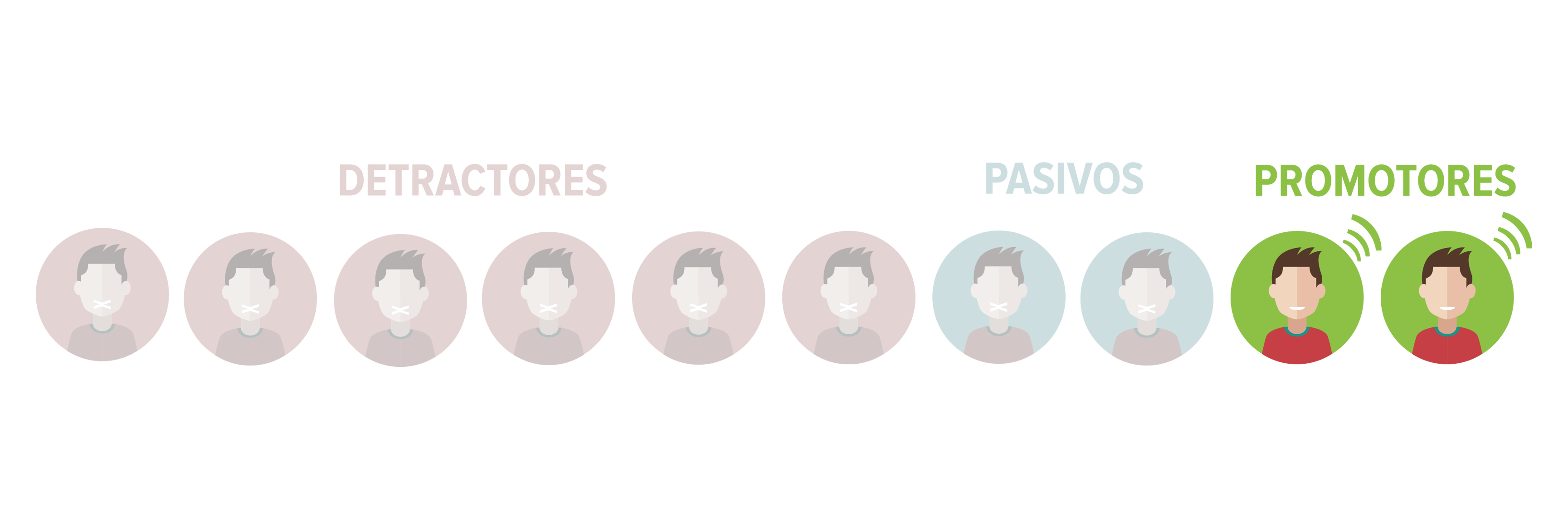 Net Promoter Score Promotores