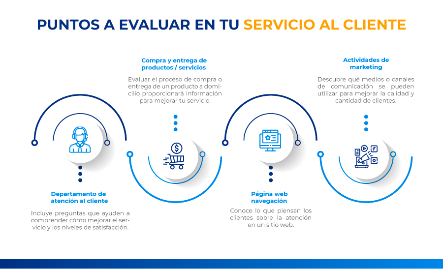 que-evaluar-en-el-servicio-al-cliente