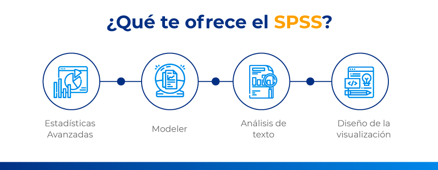 Qué es SPSS y cómo utilizarlo