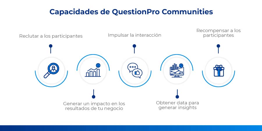 QuestionPro Communities