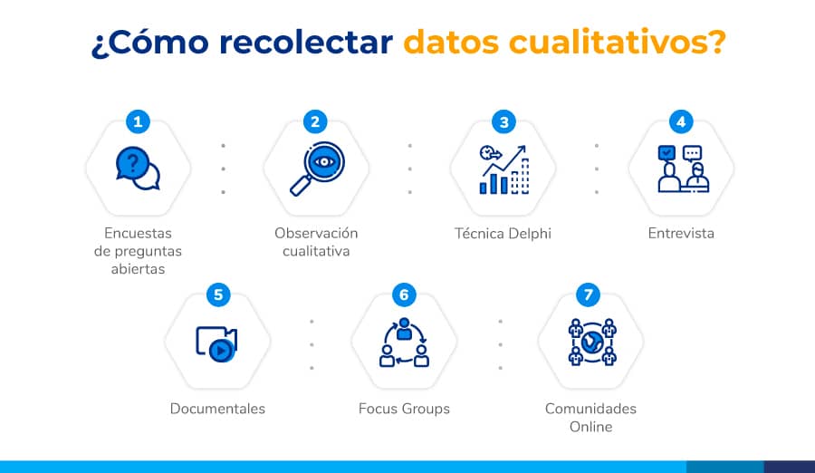 cómo recolectar datos cualitativos