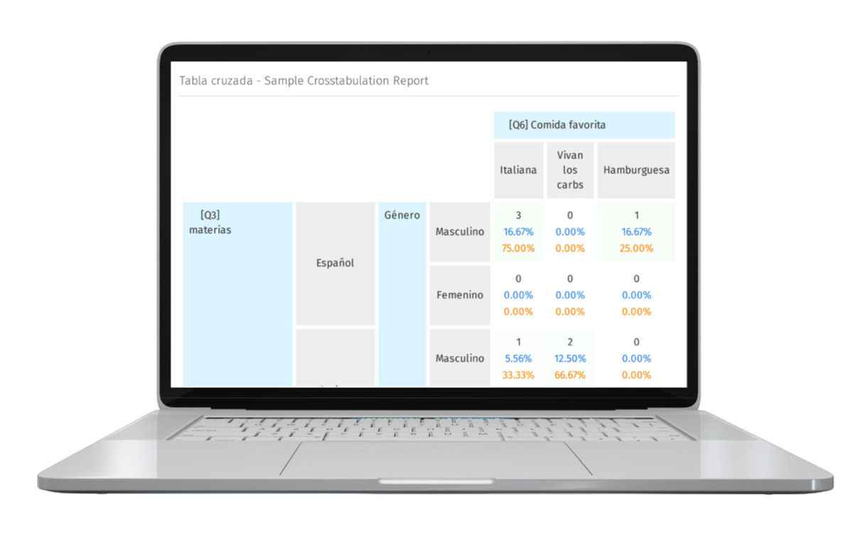 Exemplo de relatório de referência cruzada
