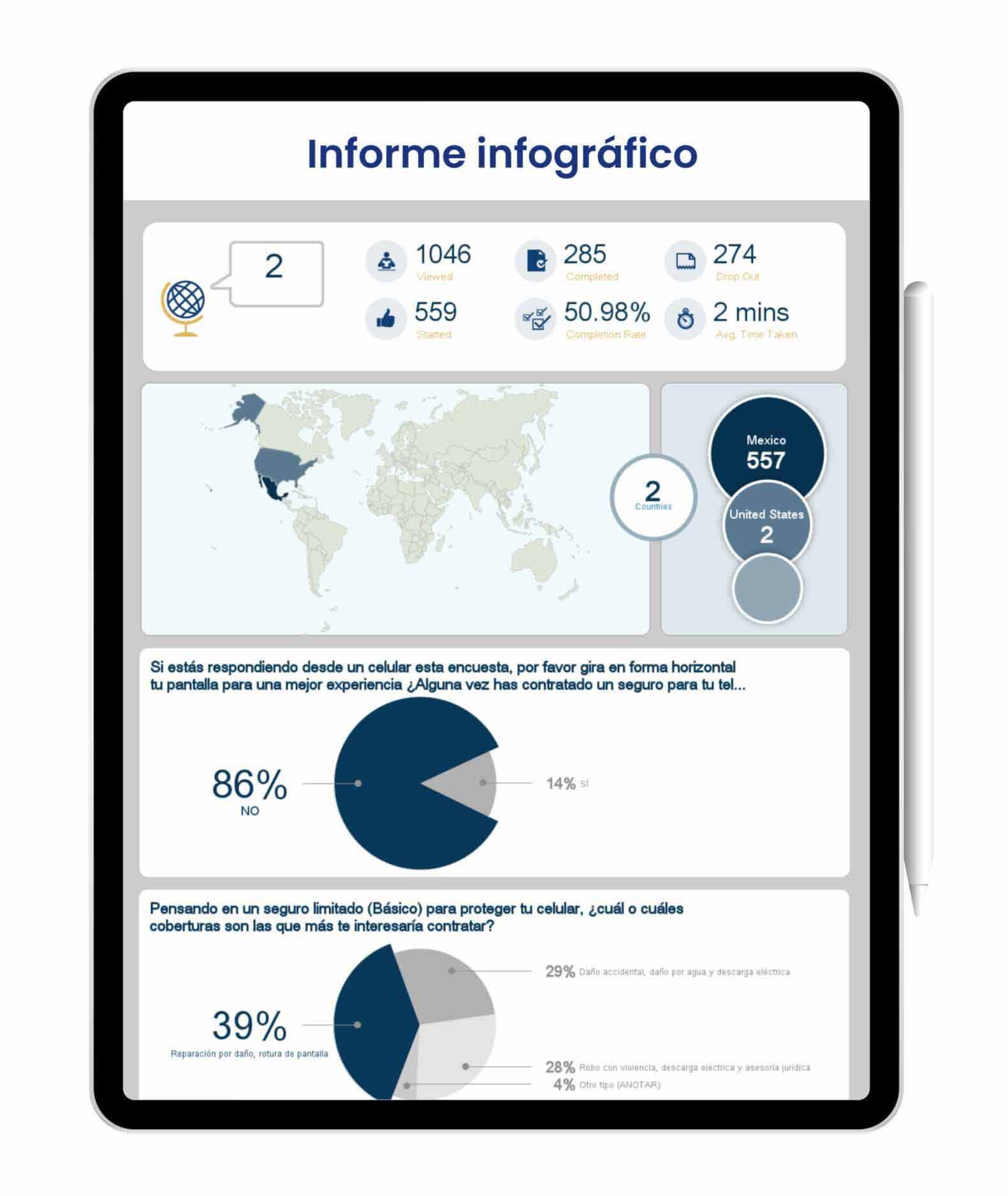Relatório infográfico