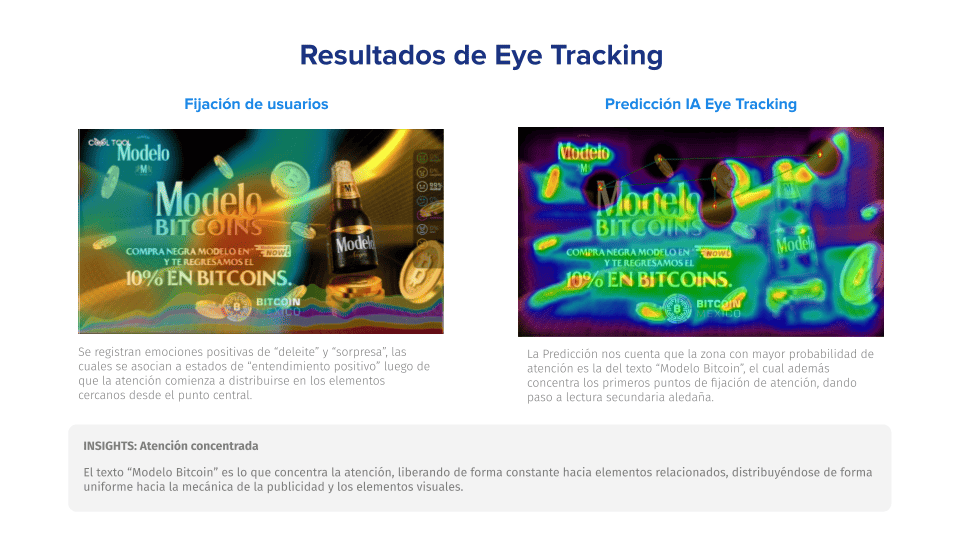 resultados de Eye Tracking