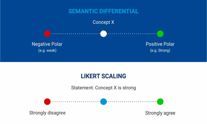 Semantic Differential Chart Excel