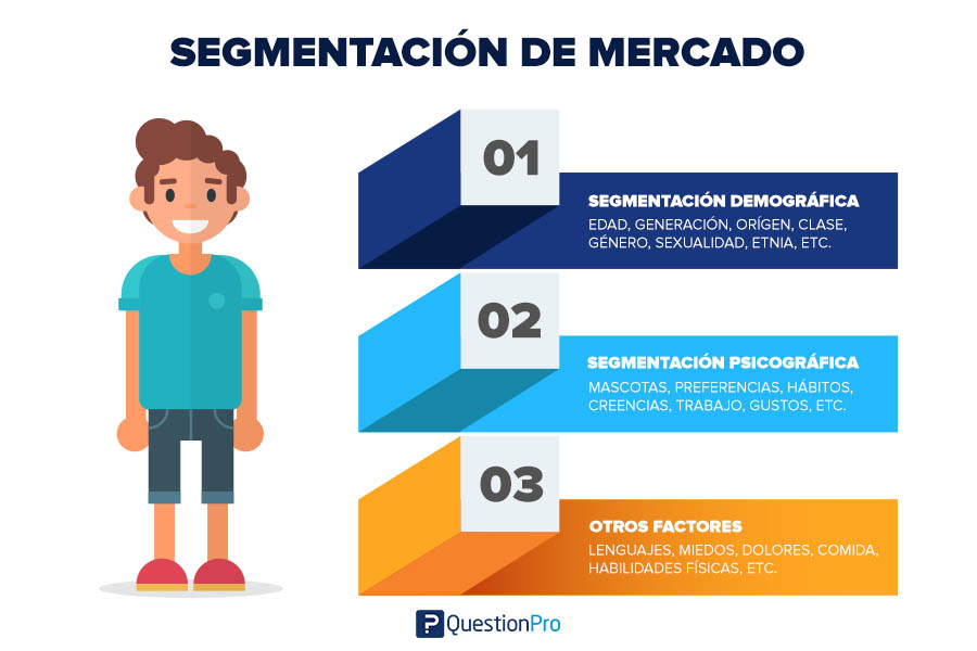 segmentacion-de-mercado