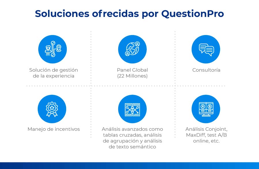 Ventajas de usar QuestionPro