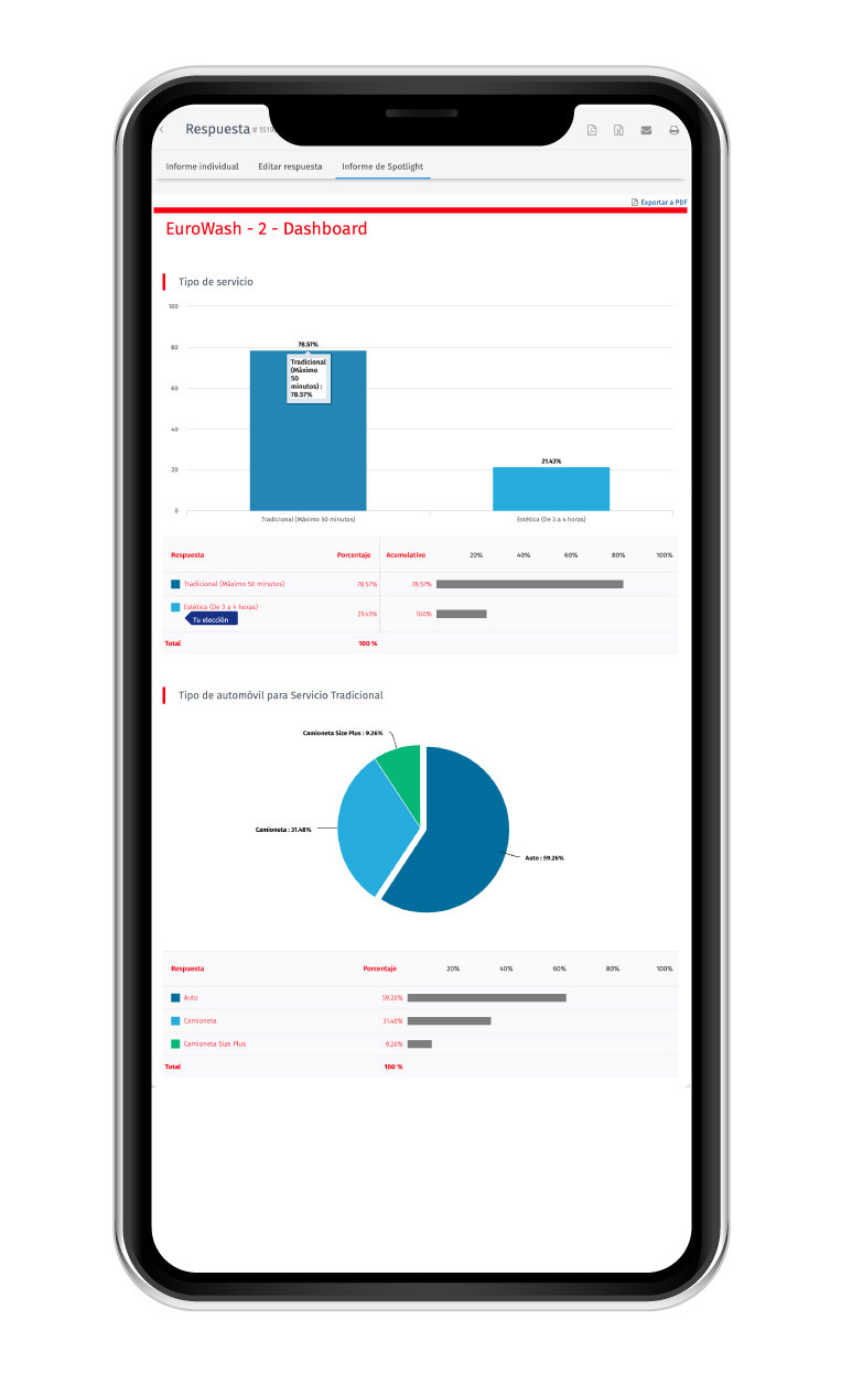 Relatório Spotlight