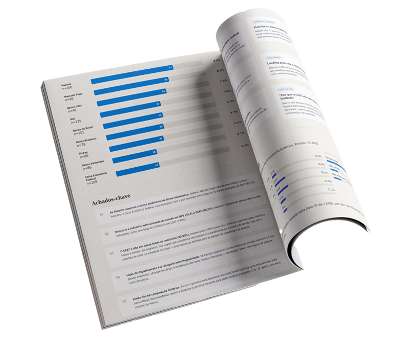 Relatório QuestionPro Benchmark de CX Brasil 2026