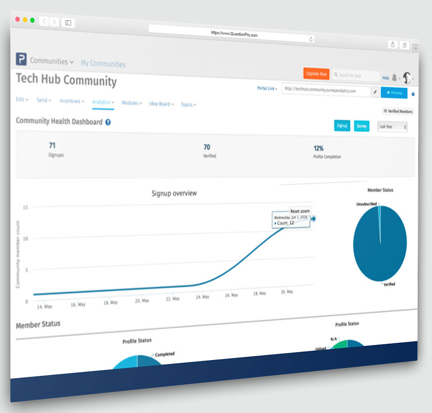 Tech hub communities