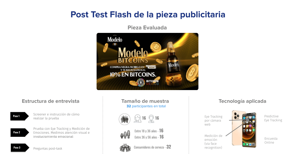 Post test Flash de la pieza publicitaria