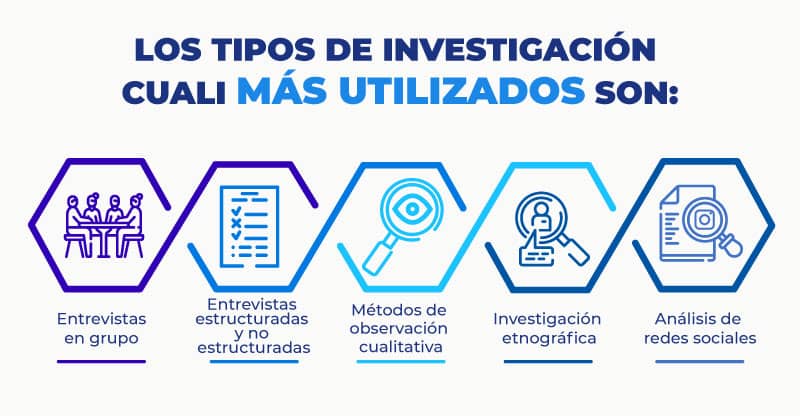 Investigación Cualitativa