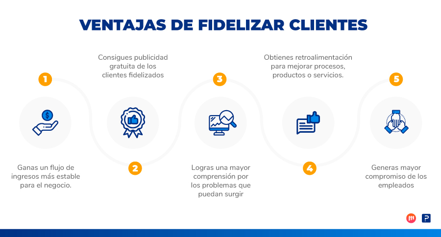 ventajas de fidelizar clientes