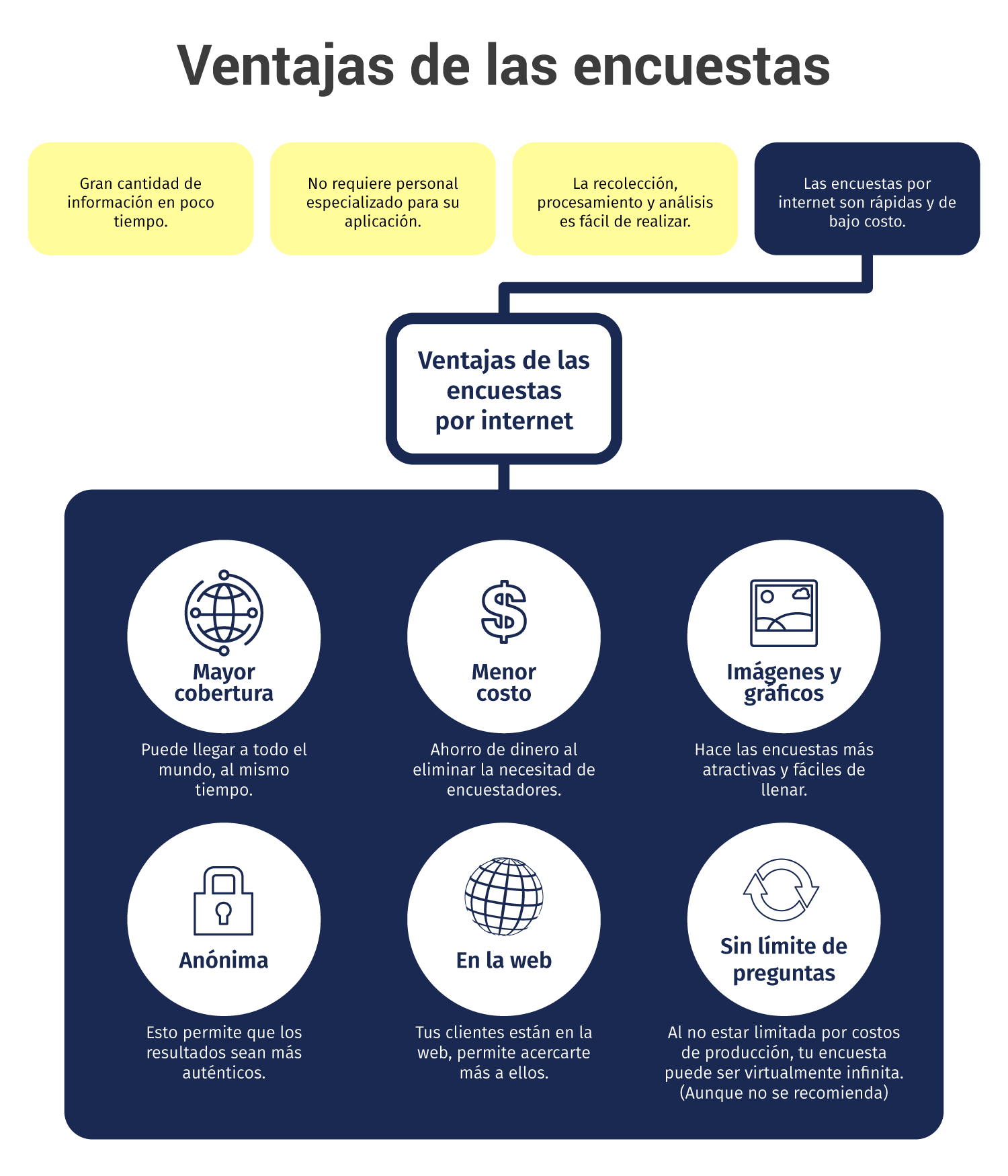 ventajas de encuestas en investigación de mercados