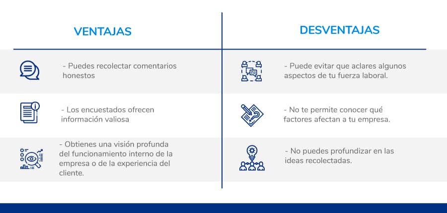 ventajas de encuestas anonimas