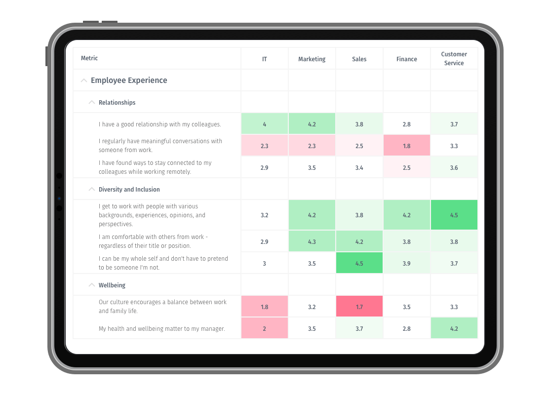 software de experiencia del empleado